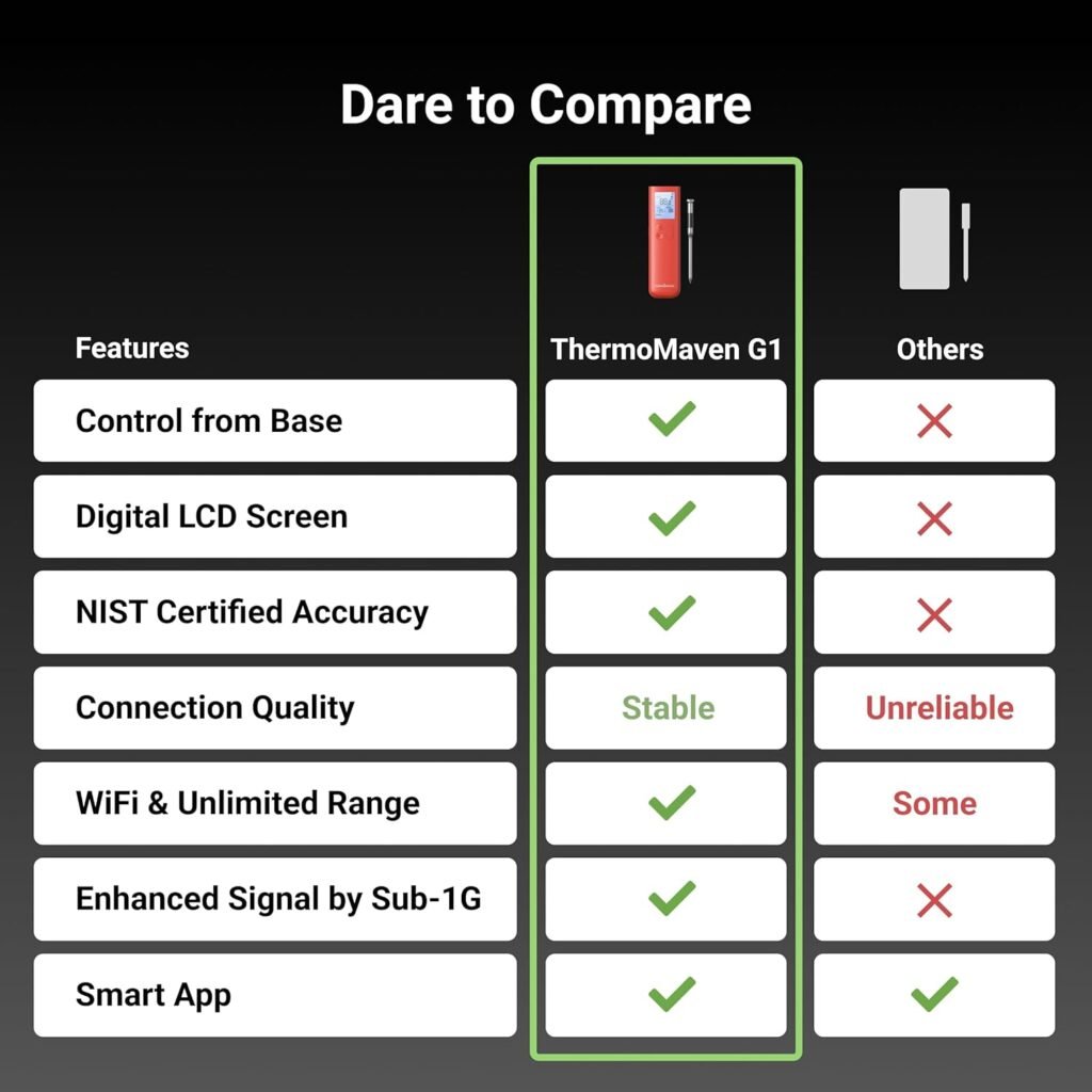 wireless meat thermometer bluetooth