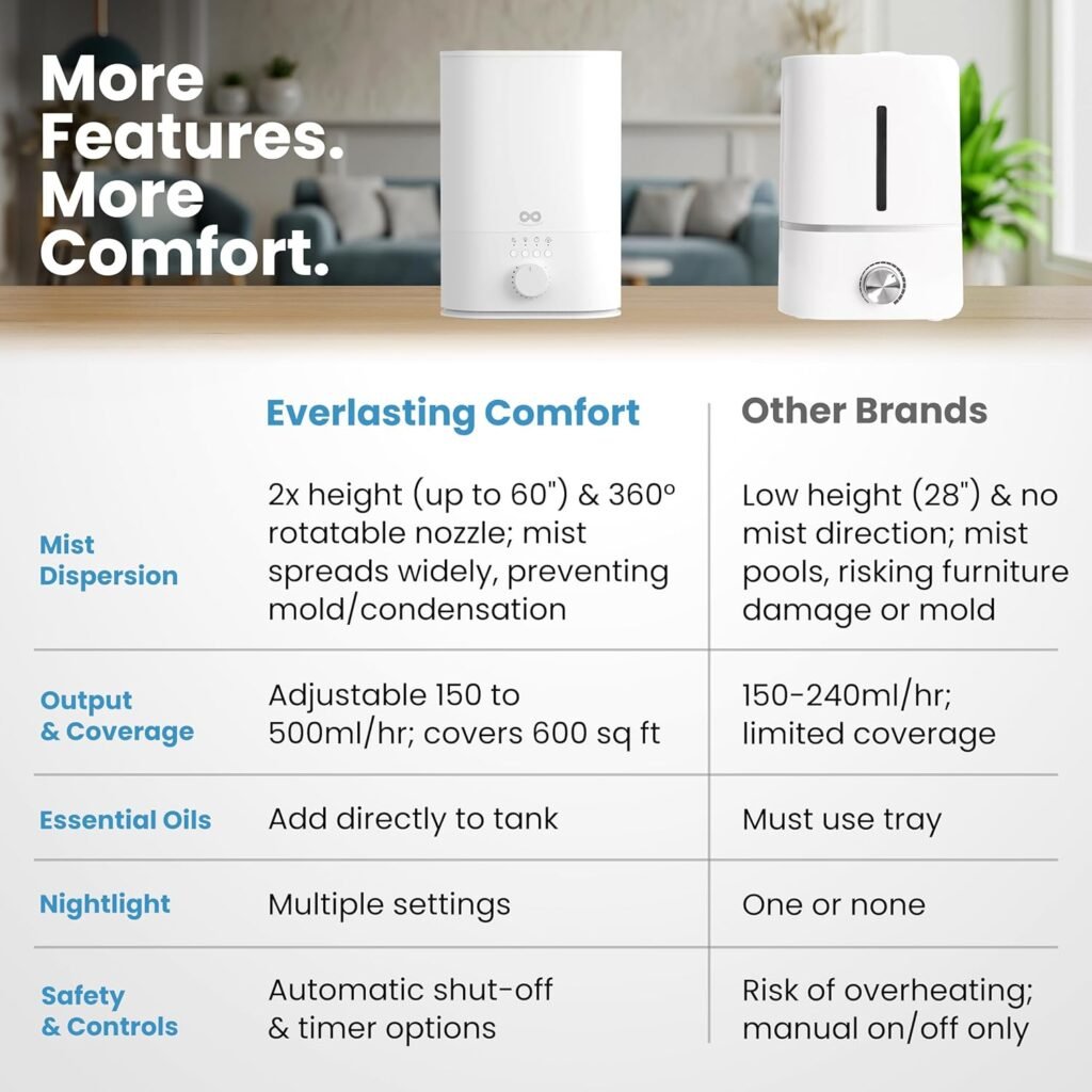Everlasting Comfort 6L Humidifier